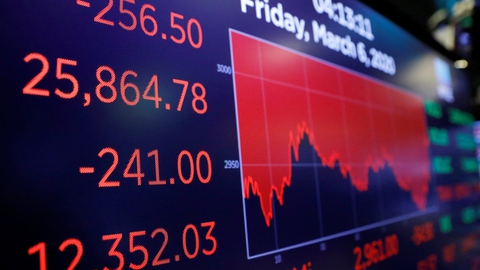 Aktiekurserne på børsen i New York åbnede mandag med et fald så stort, at det udløste en mekanisme, der stoppede al handel i et kvarter.