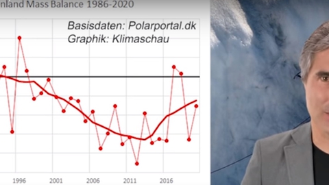 Screendump fra Klimaschau