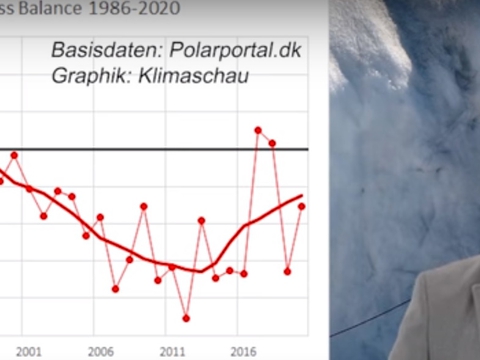 Screendump fra Klimaschau